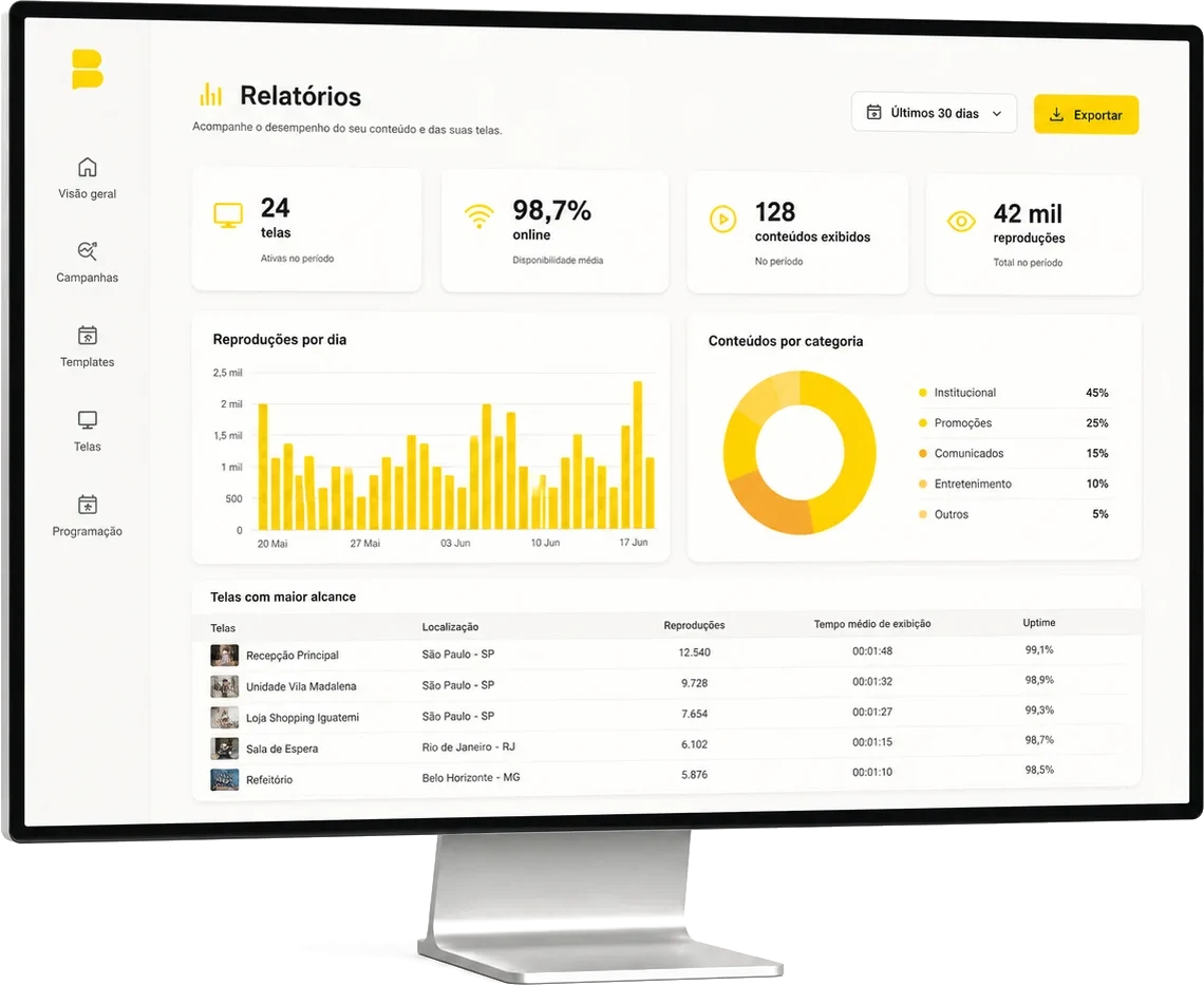 Painel de relatórios da Beehome TV
