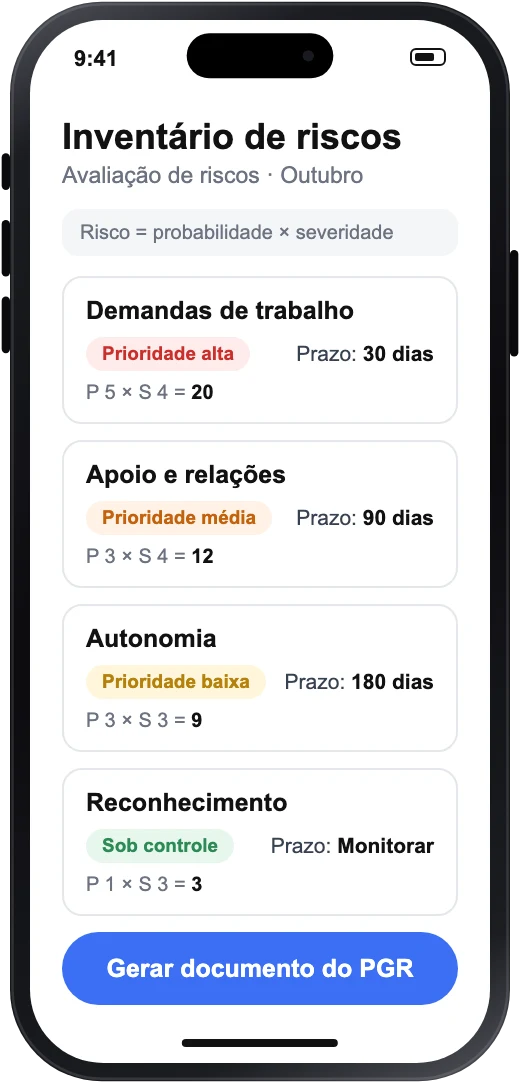 Celular com o inventário de riscos, com prioridade e prazo de cada risco