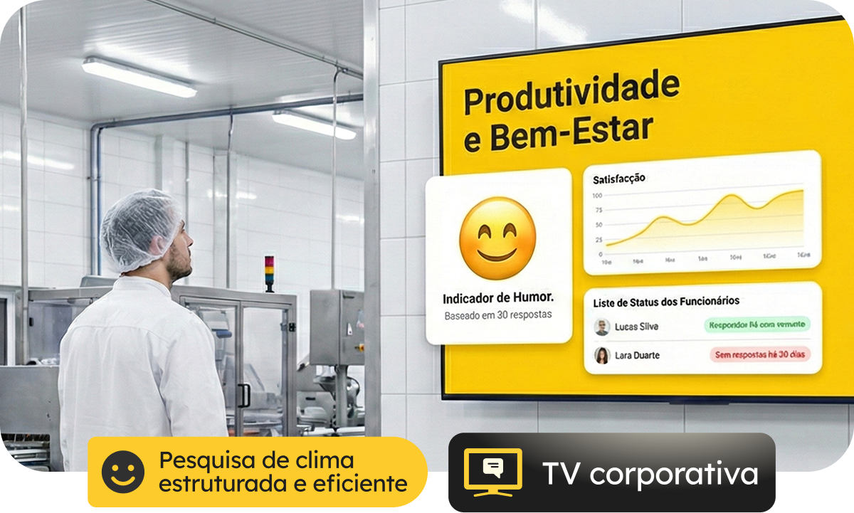 TV Corporativa Beehome em ambiente fabril exibindo indicadores de produtividade, bem-estar e resultados de pesquisa de clima organizacional.