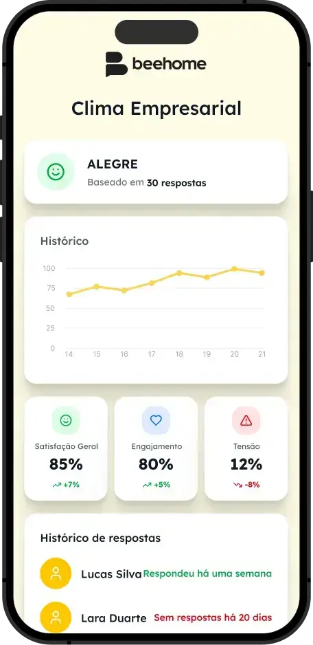 beehome-clima-empresarial