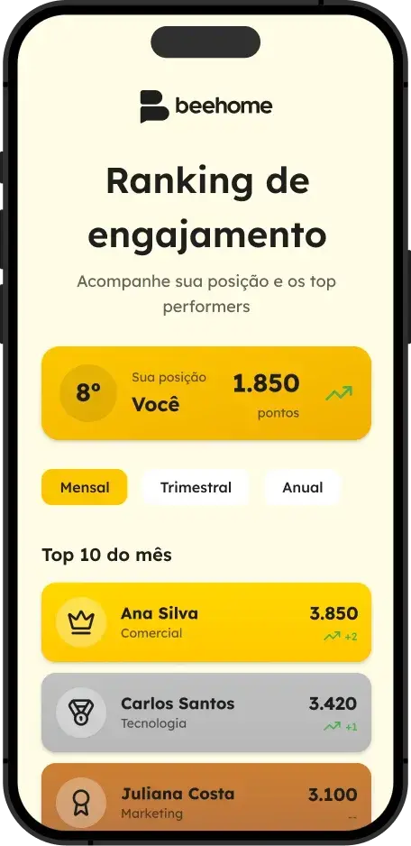 beehome-mockup-Ranking-de-engajamento