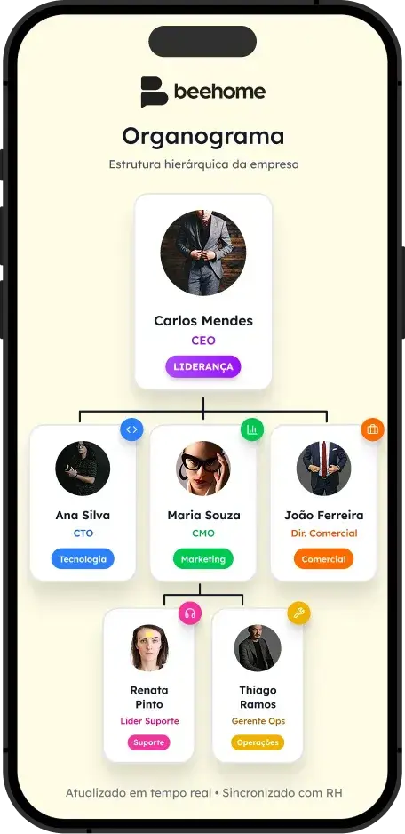 beehome-mockup-organograma