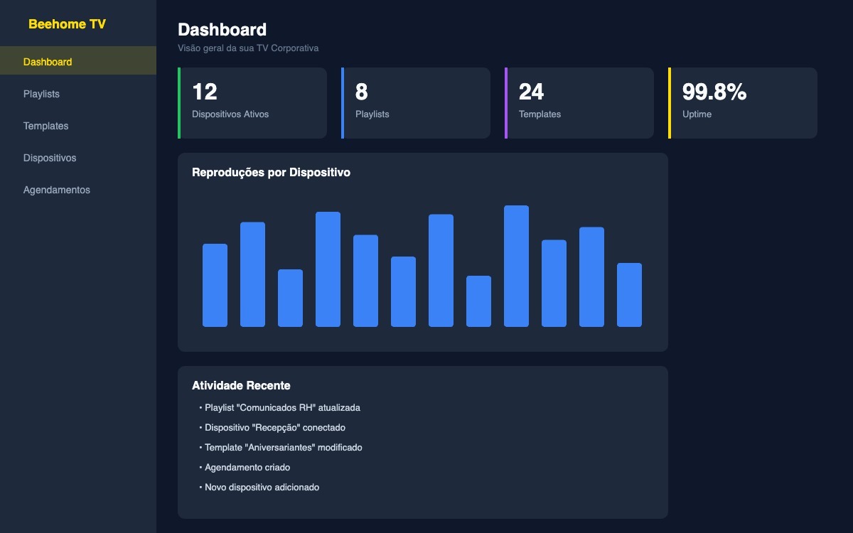Dashboard Beehome TV